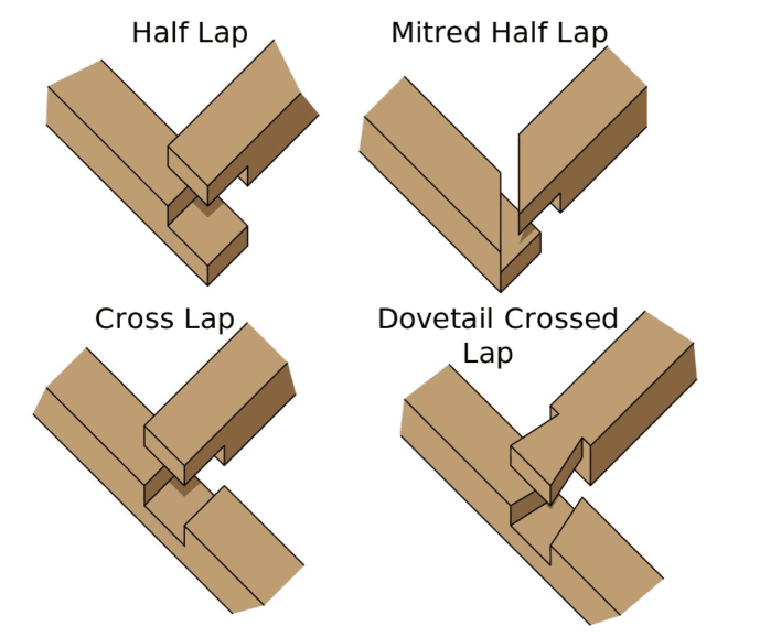 15 Types Of Wood Joints & Their Uses: A Beginner's Guide