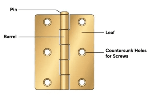 What Is A Hinge, Their Types & How Does A Hinge Works